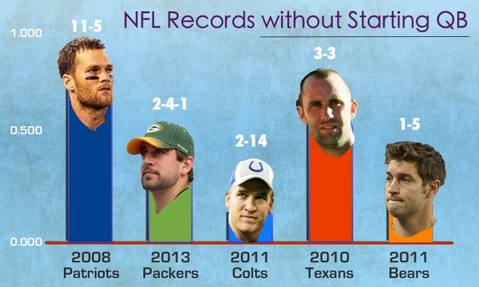 nflrecordsgraphic